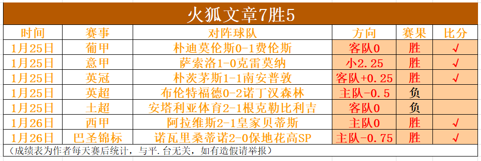 山西男篮力,克青岛,成就,万博manbetx体育平台,万博体育官网,万博体育app下载,ManBetX,SPORTS