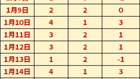 希頓首發感言：獲得首發機會倍感榮幸，站在兩萬球迷面前展現自我超棒