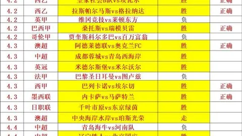 华为财报：一季度营收610亿，同比增9.2%